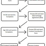 Europeana connection